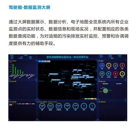餐飲油煙網(wǎng)格化監(jiān)管治一體化管理平臺(tái)、智能數(shù)據(jù)大屏可視化軟件方案