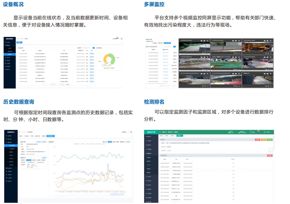 工業(yè)制造工業(yè)物聯(lián)網(wǎng)IOT云平臺、智慧園區(qū)大數(shù)據(jù)監(jiān)管平臺應(yīng)用方案