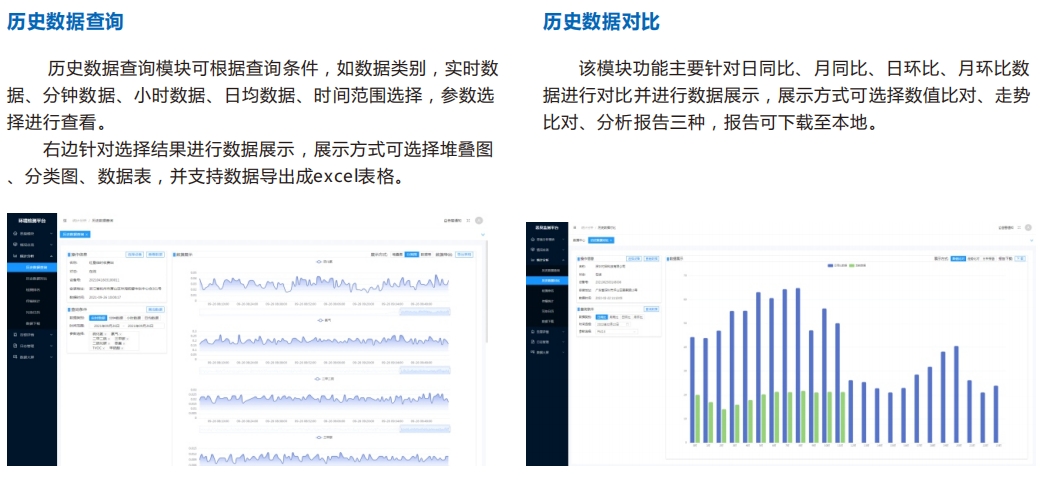 惡臭污染源大數(shù)據(jù)移動(dòng)端軟件、定制型軟件平臺(tái)開發(fā)應(yīng)用方案