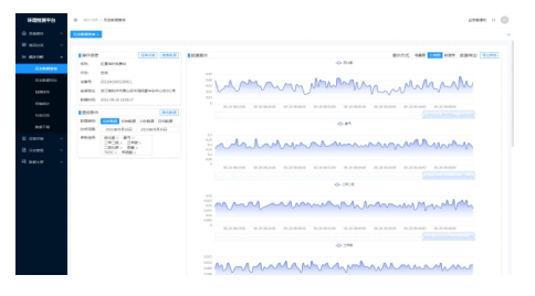 惡臭污染監(jiān)測(cè)平臺(tái) 對(duì)污染排放狀況進(jìn)行實(shí)時(shí)跟蹤等多種功能