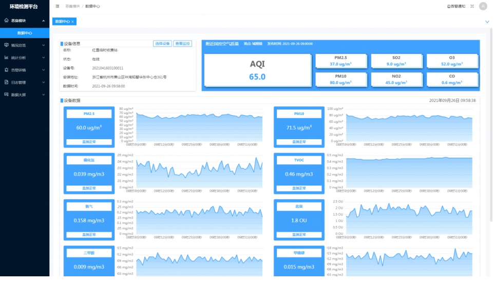 噪聲系統(tǒng)監(jiān)控平臺 可實現(xiàn)對各種類型污染源監(jiān)測點的監(jiān)測數(shù)據(jù)進行收集分析