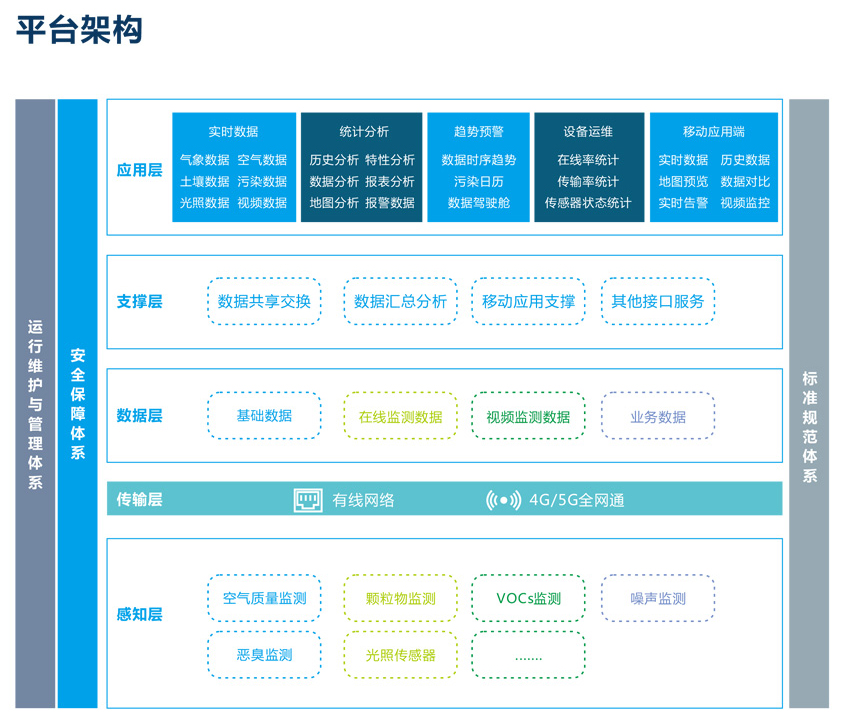 天地空一體化大氣污染管控平臺(tái)為改善城市大氣環(huán)境質(zhì)量提供科技支撐