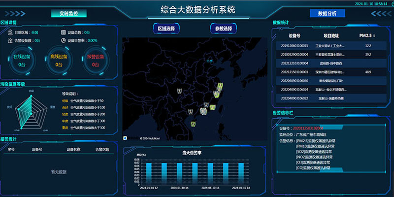 天地空一體化大氣污染管控平臺(tái)為改善城市大氣環(huán)境質(zhì)量提供科技支撐