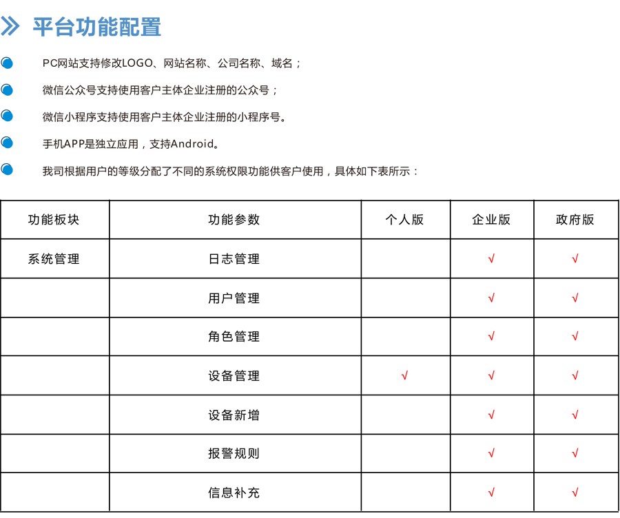 餐飲業(yè)油煙排污一體化監(jiān)管平臺(tái) 網(wǎng)格化全面覆蓋，實(shí)現(xiàn)污染溯源，趨勢預(yù)測