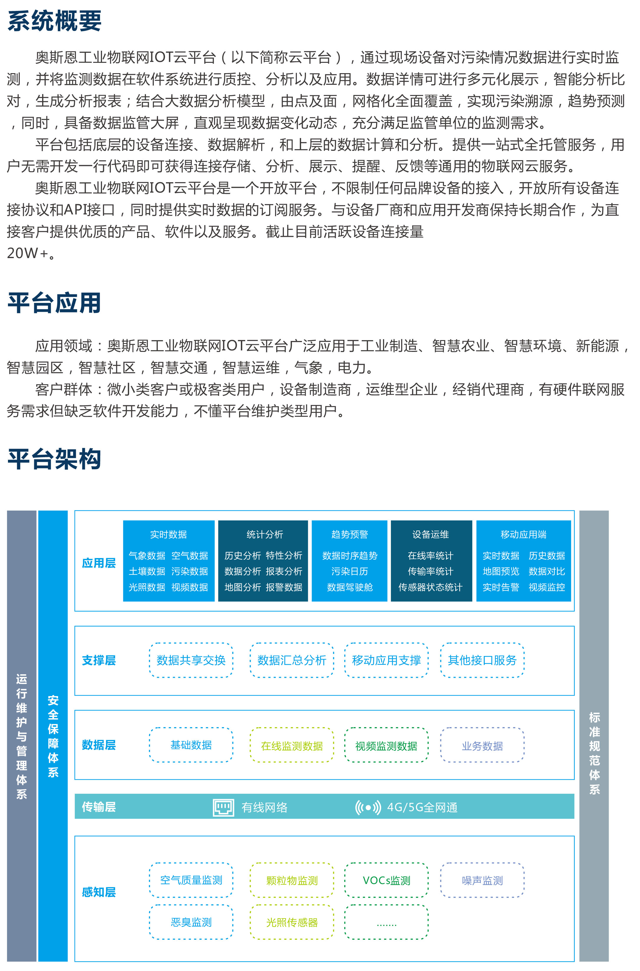 奧斯恩工業(yè)物聯(lián)網(wǎng)IOT智能云平臺 智慧工業(yè)一體化監(jiān)管服務(wù)平臺