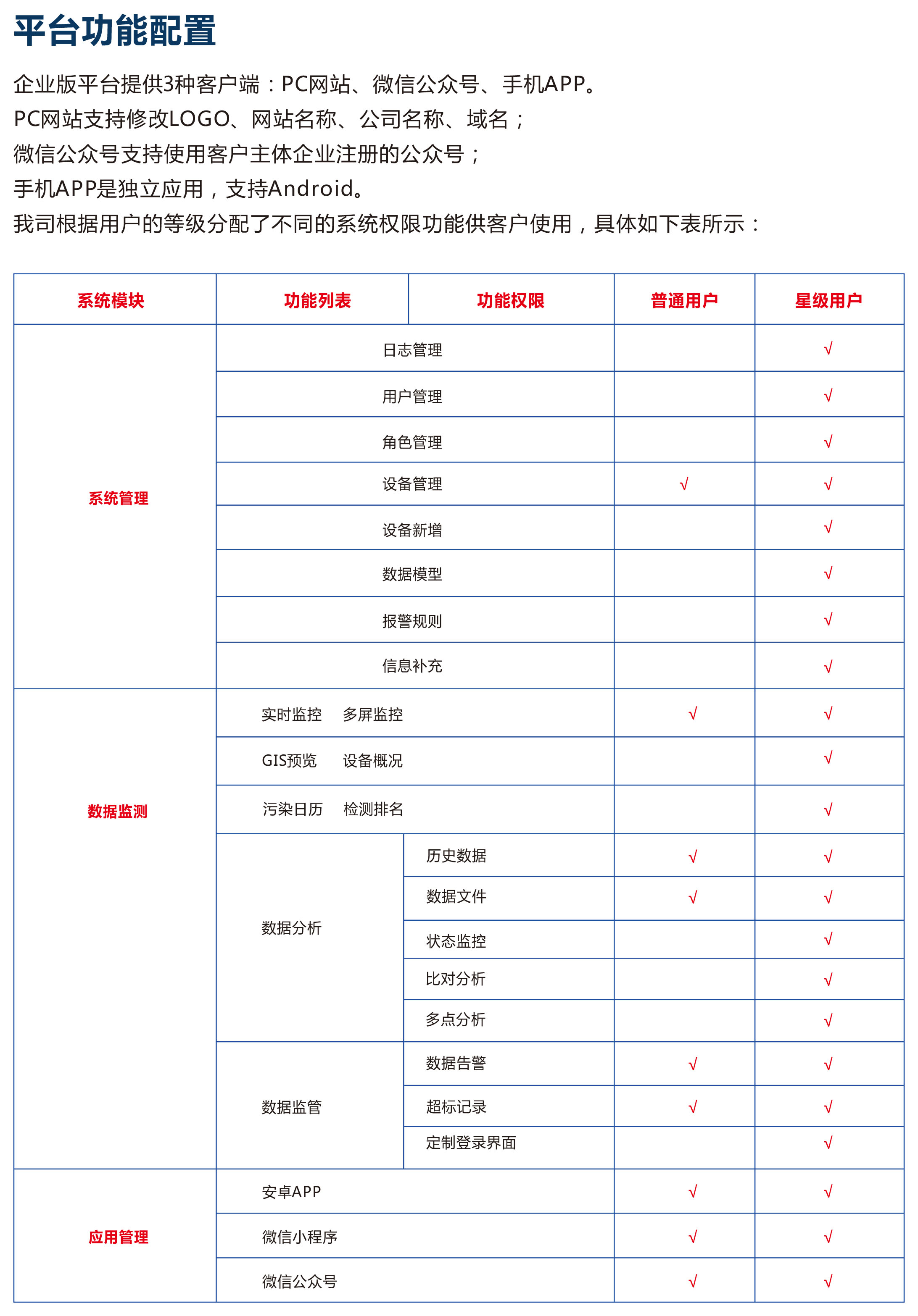 奧斯恩工業(yè)物聯(lián)網(wǎng)IOT智能云平臺 智慧工業(yè)一體化監(jiān)管服務(wù)平臺