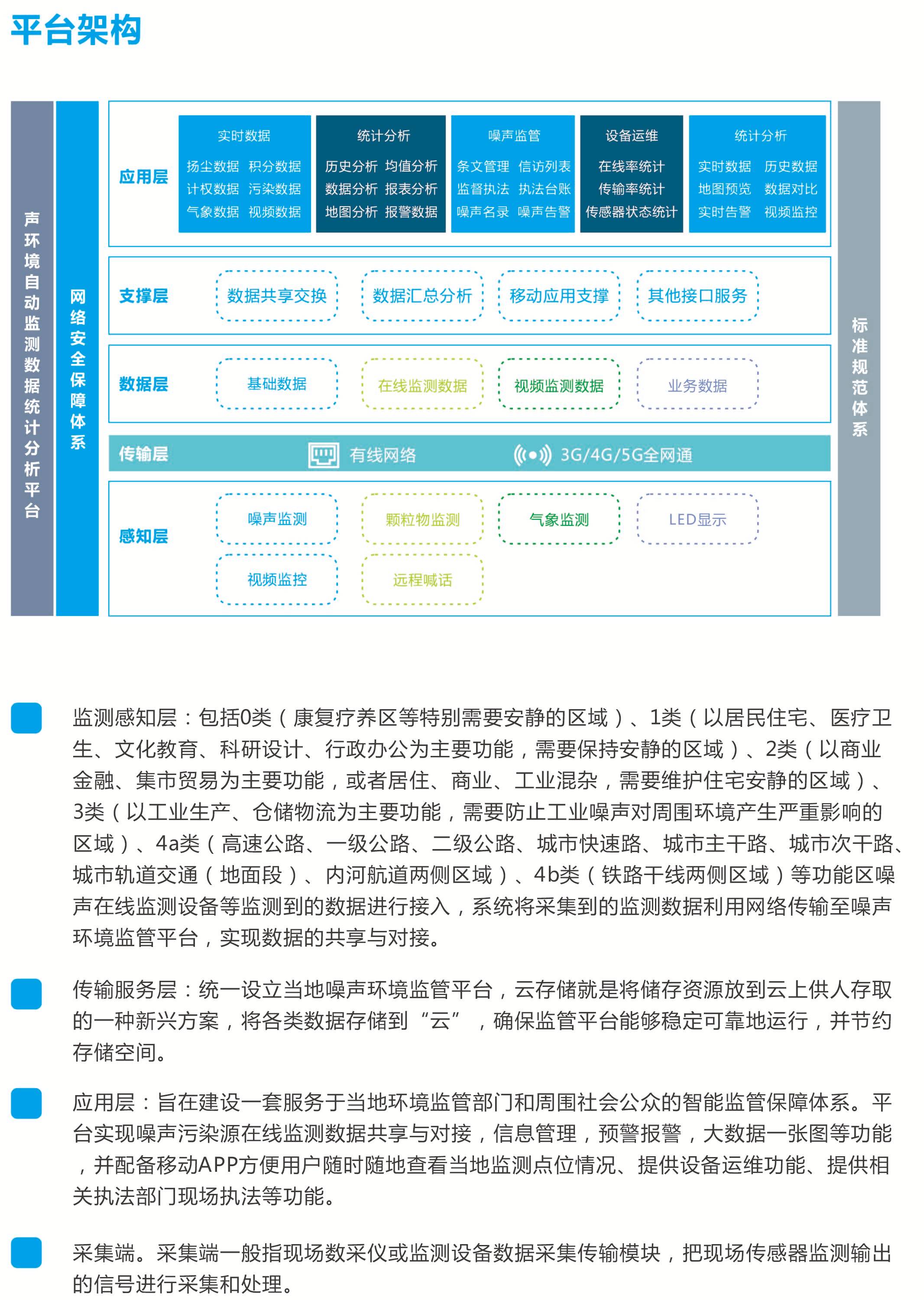 噪聲環(huán)境監(jiān)管分析平臺 預(yù)警噪聲超標(biāo)排放行為，智能分析噪聲源特征