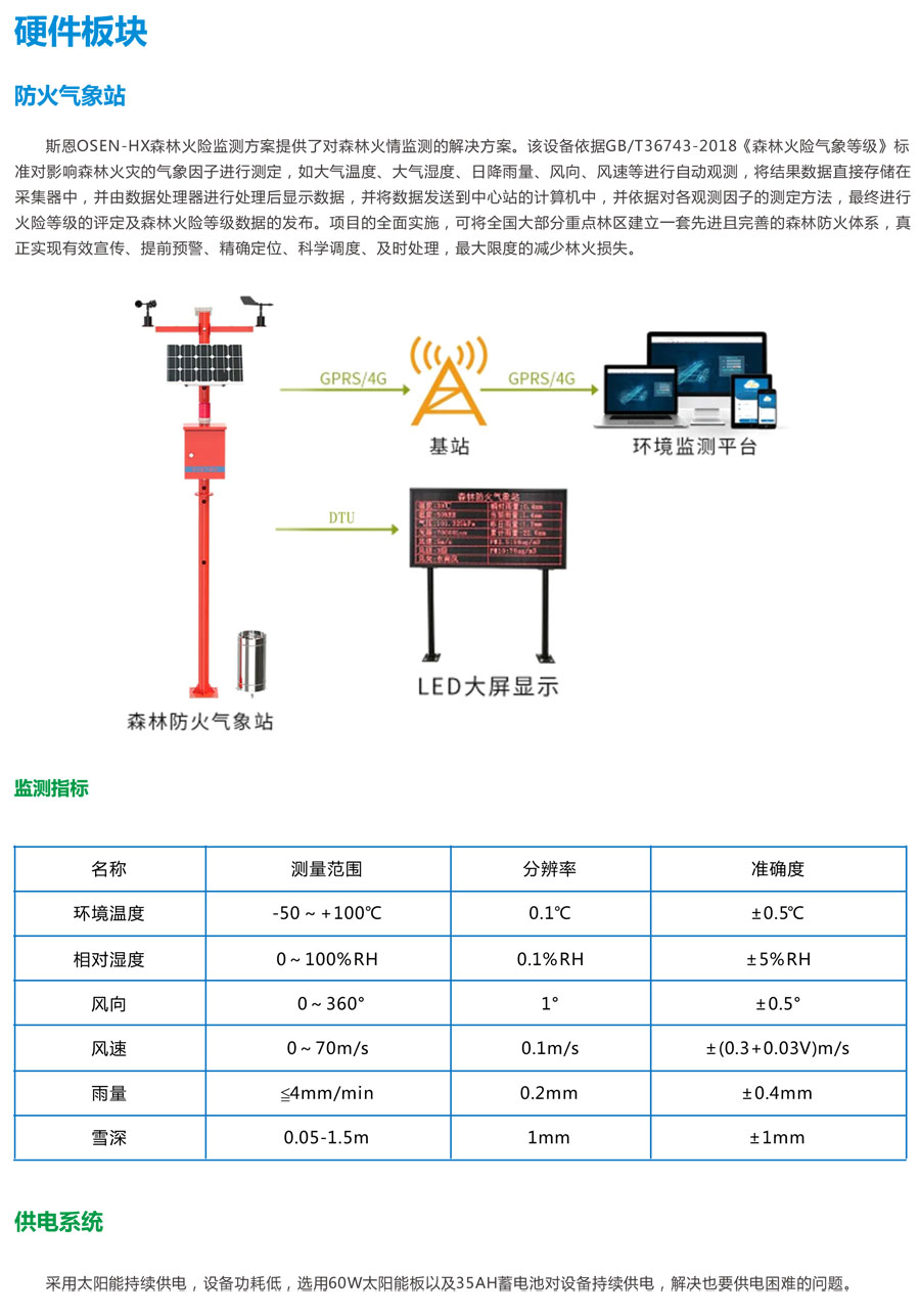 生態(tài)系統(tǒng)生物多樣性監(jiān)管云平臺(tái) 生物物種類群多樣性監(jiān)測(cè)系統(tǒng)平臺(tái)