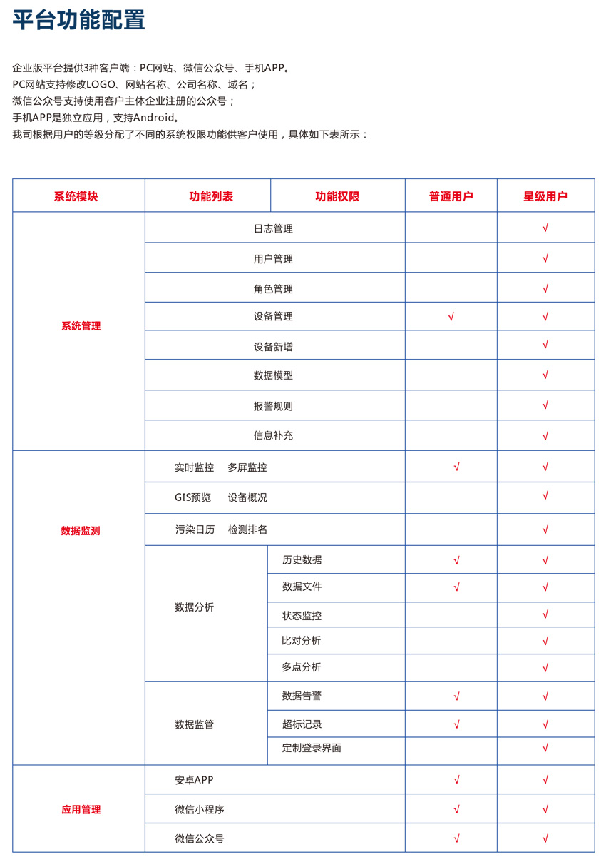 工業(yè)園區(qū)大氣環(huán)境監(jiān)管云平臺 數(shù)據(jù)詳情多元化展示，智能分析比對