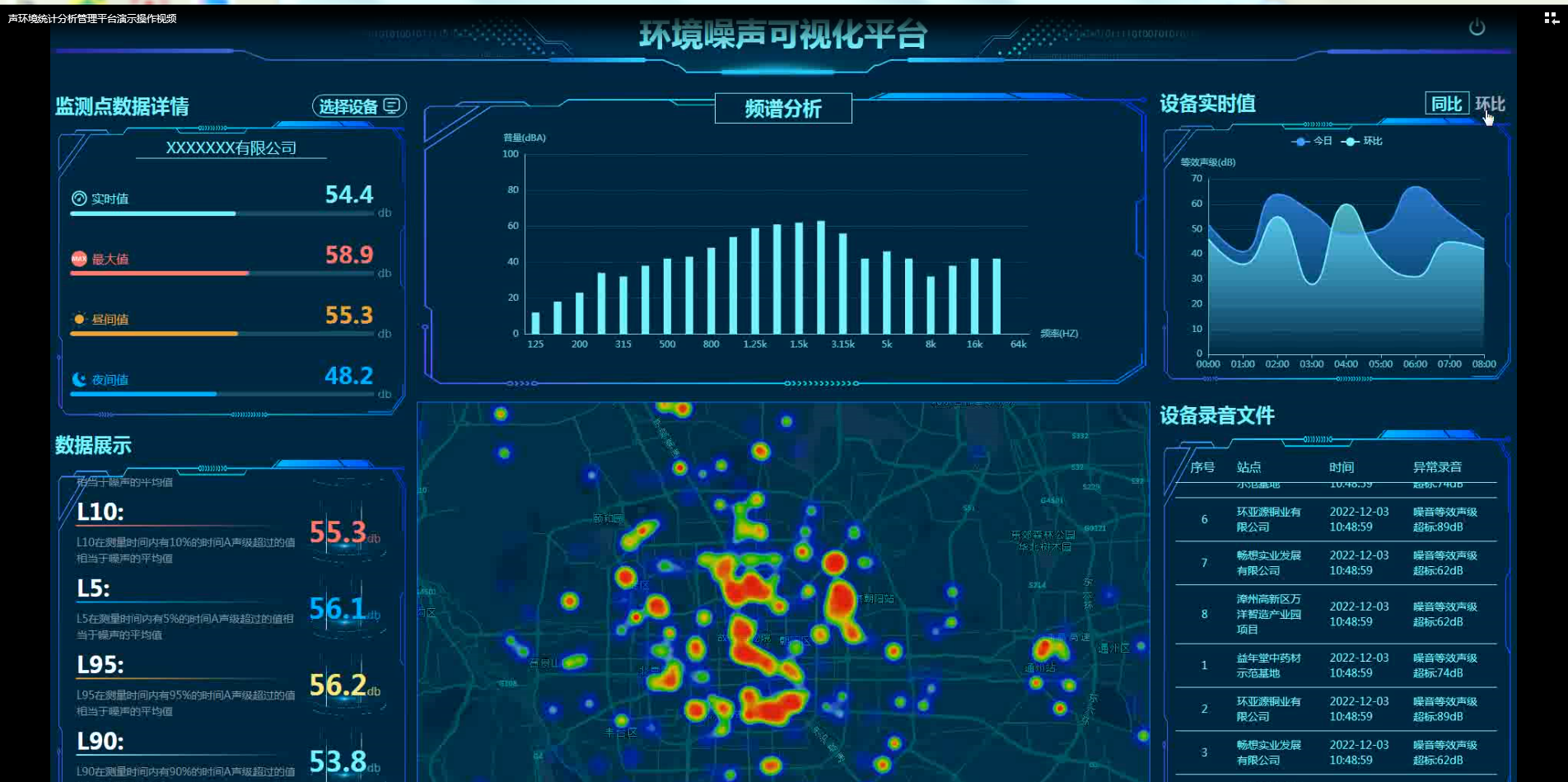 環(huán)境噪聲可視化平臺(tái)：實(shí)時(shí)排放水平監(jiān)測(cè)，智能分析噪聲源特征