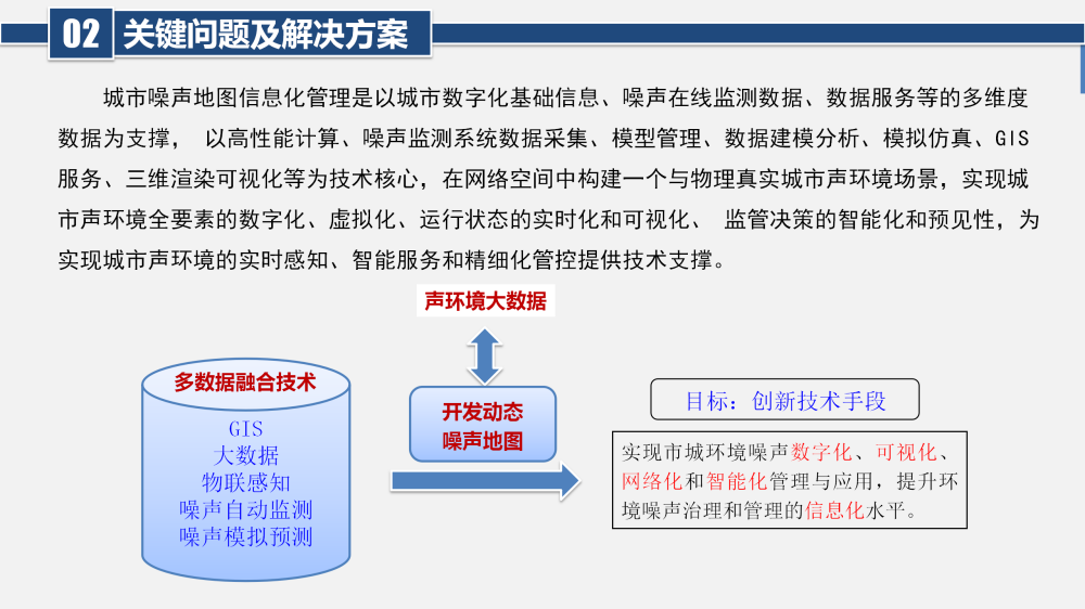 城市大尺度三維噪聲地圖可視化平臺