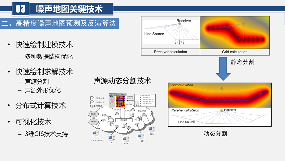 城市噪聲地圖信息化管理平臺-三維噪聲地圖動態(tài)更新算法