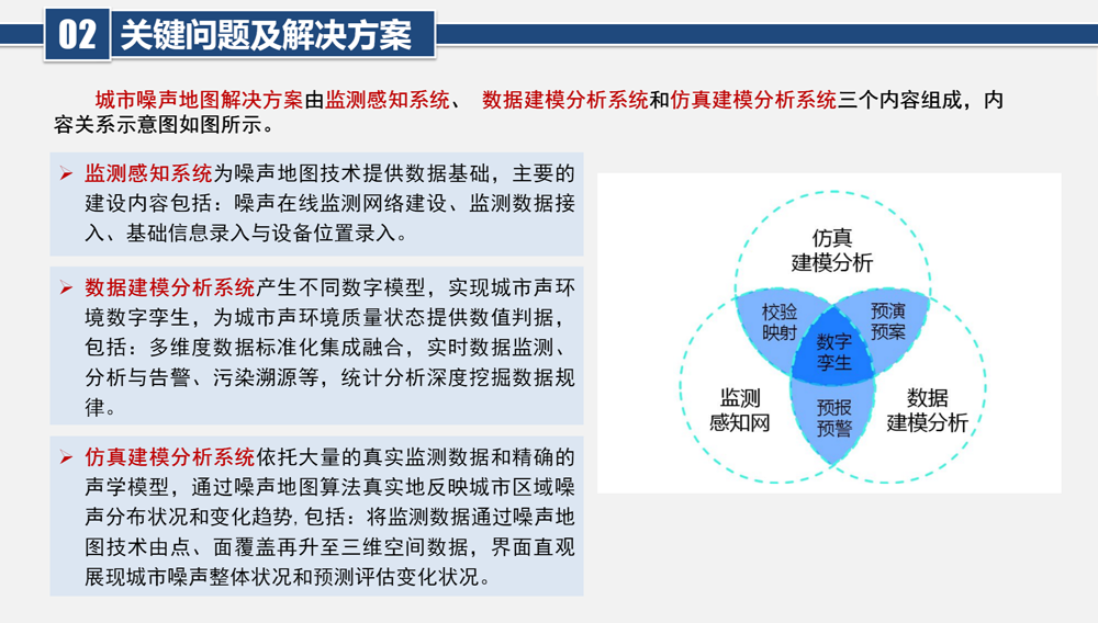 噪聲地圖大數(shù)據(jù)展示平臺(tái)真實(shí)反映局部聲環(huán)境質(zhì)量狀況