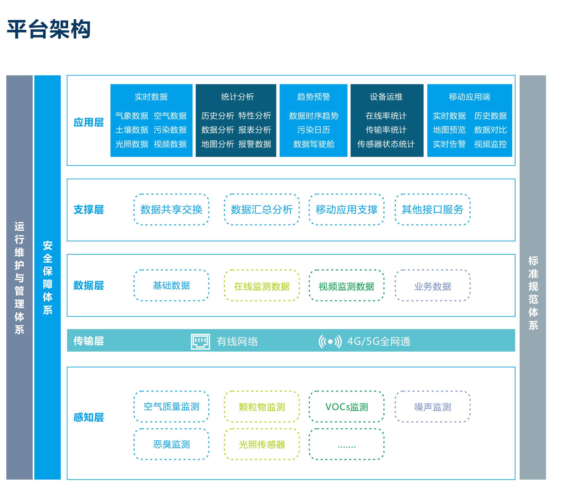 智慧工業(yè)物聯(lián)網(wǎng)監(jiān)管云平臺(tái) 監(jiān)測(cè)設(shè)備數(shù)據(jù)遠(yuǎn)程運(yùn)營(yíng)智能管理