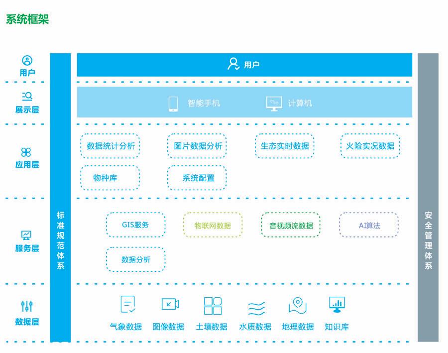 動物多樣性可視化管理平臺 野生動物識別監(jiān)管系統(tǒng)云平臺